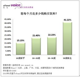 2010年6月中國飲料市場消費(fèi)趨勢與競爭格局深度分析
