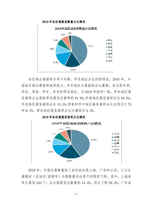 會展服務與管理專業市場調研報告