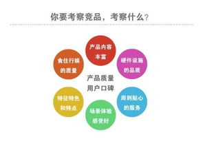 萬事開頭難 休閑農業項目為何必須始于市場調研